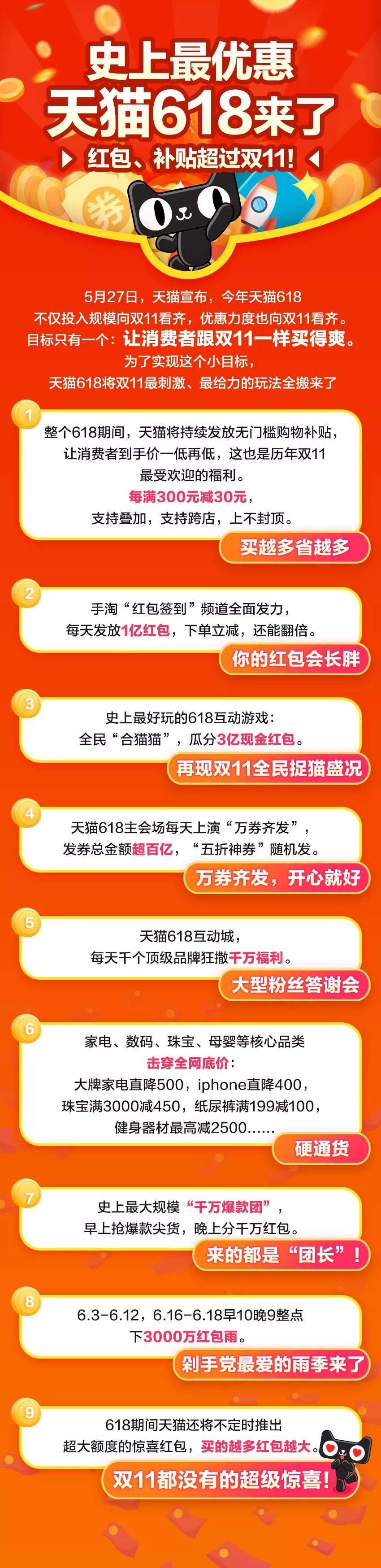 史上最優惠天貓618來了 目標：跟雙11一樣爽