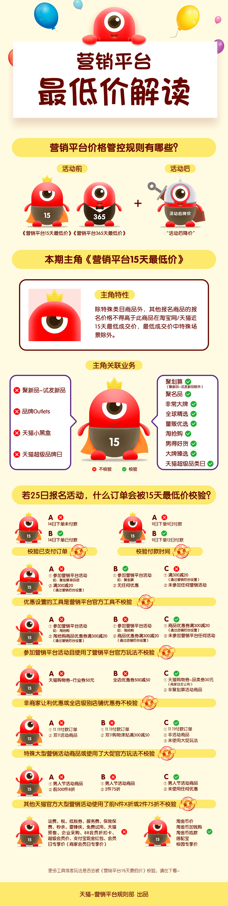 一圖讀懂營銷平臺最低價規則