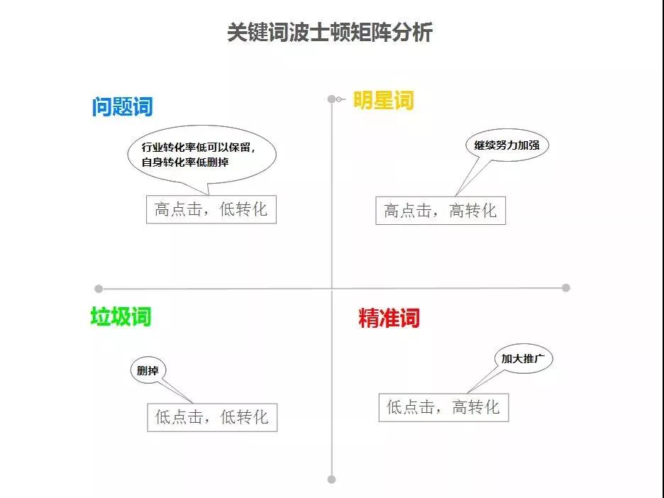 淘寶代運(yùn)營(yíng)：店鋪精細(xì)化運(yùn)營(yíng)做好這四個(gè)方面