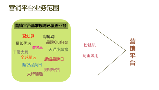 淘寶代運(yùn)營(yíng)：一圖讀懂營(yíng)銷平臺(tái)最低價(jià)規(guī)則